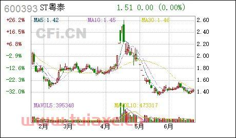 粤泰股份*消息