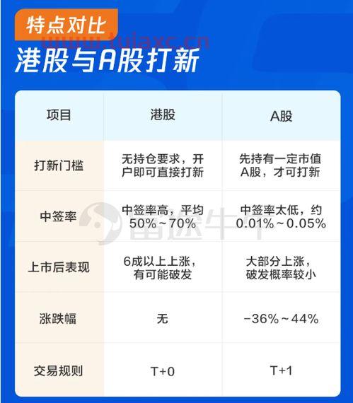 港股打新开什么账户合适
