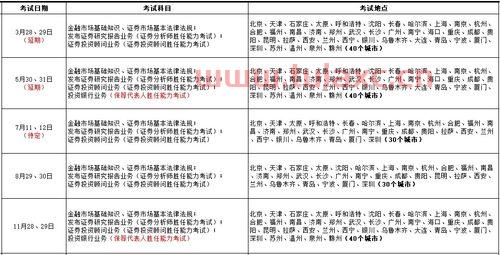 证券从业资格考试安排什么时候出成绩