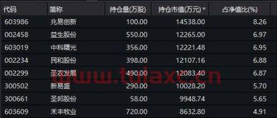猪肉股票排名前十名