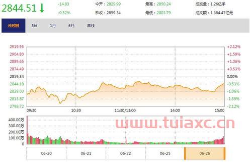 高送转股票一览表2022
