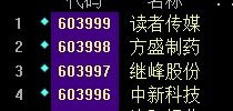 603993股票