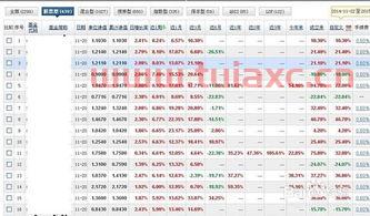 如何挑选股票基金