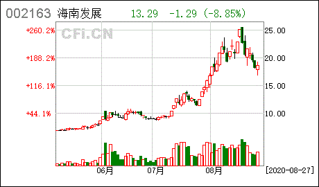 海南发展股吧