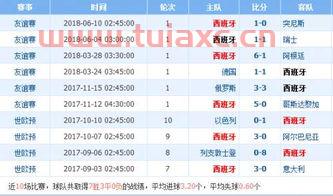 美国vs葡萄牙比分预测