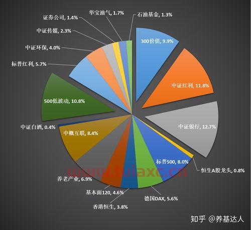 股票怎样买指数好一点