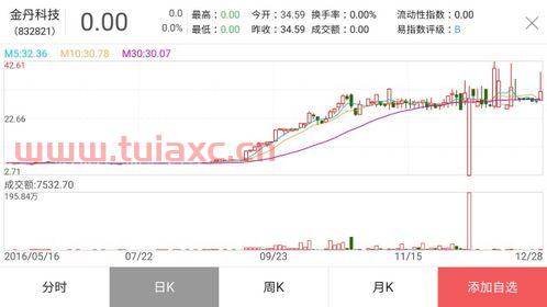 金丹科技股吧