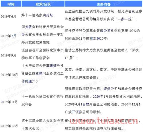 基金行业协会会员包括