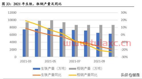 包钢稀土分析