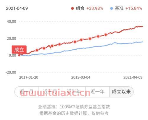 基金买长期的稳赚吗