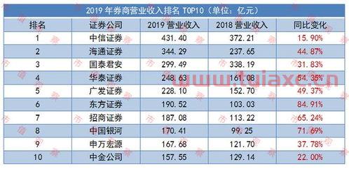 长沙的证券公司排名前十