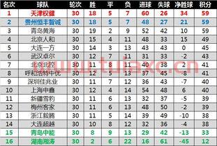 中甲联赛总积分榜
