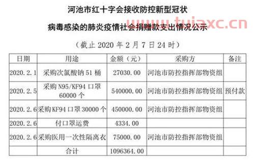 捐赠支出