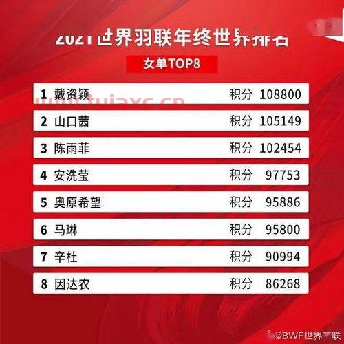 2021世界羽联*排名