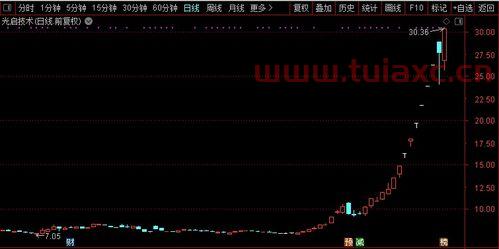 光启技术股票