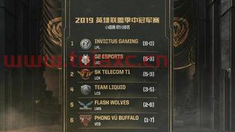 msi淘汰赛积分