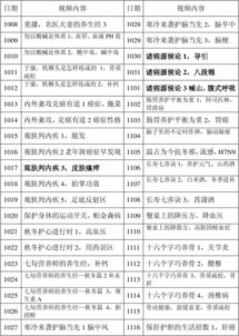 北京卫视节目表查询