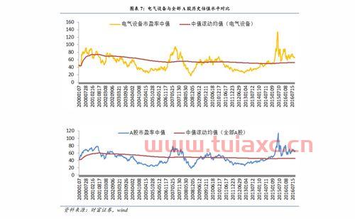 股票买入多少钱手续费最划算