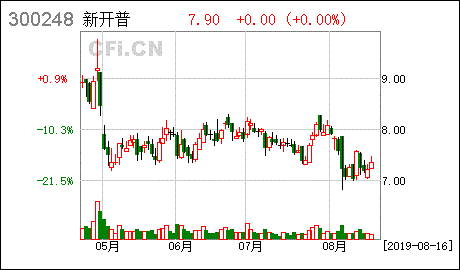 新开普股吧