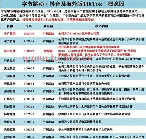 字节跳动股票