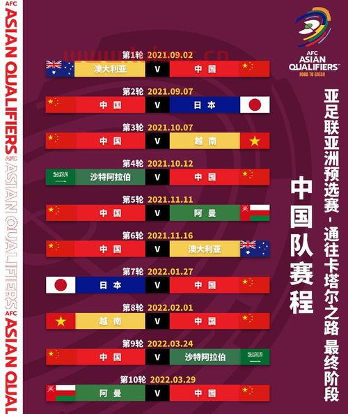 2022世界杯亚洲12强赛赛程比分