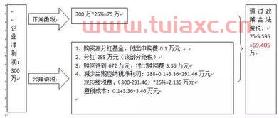 证券账户尚未开立成功什么意思
