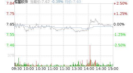 榕基软件股票股吧