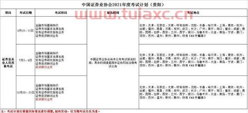 基金从业资格考试需要通过几科目