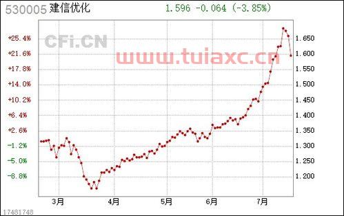 建信优化