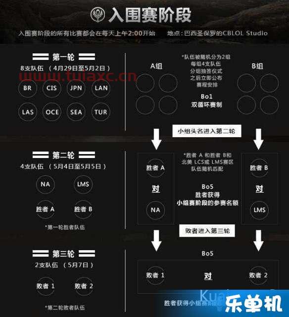 2015msi赛程比分