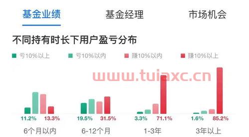 基金买入卖出视频