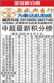 亚冠积分榜