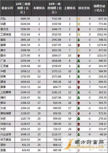 基金公司排行榜
