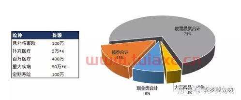 投资指数基金如何操作
