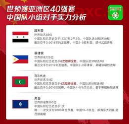 2022年世界杯实力分析