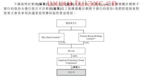 京东物流股票行情*消息