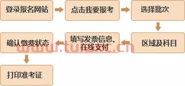 基金从业退考时间