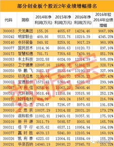 诚实基金