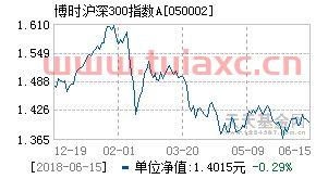 沪深300指数基金