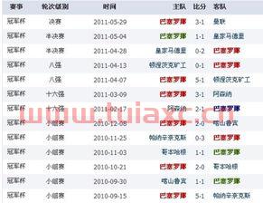 欧冠比分