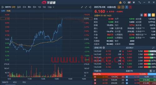 中医药股票