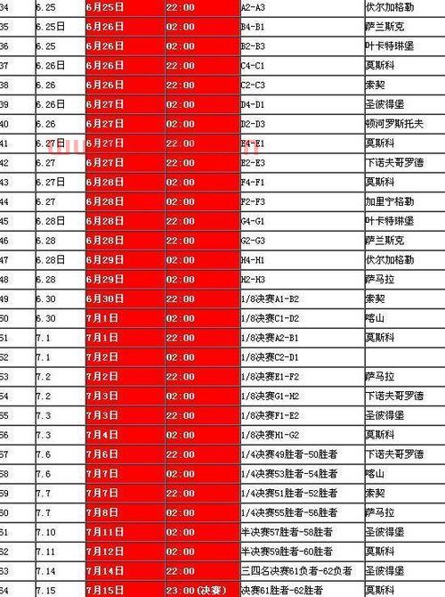 世界杯2018赛程