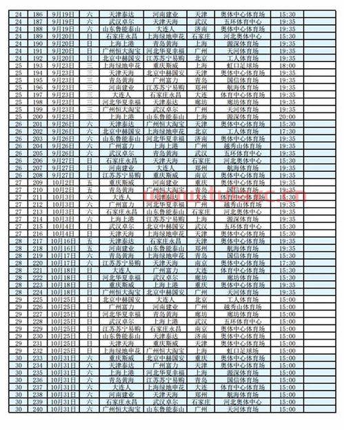 中超2020赛程地点和时间表