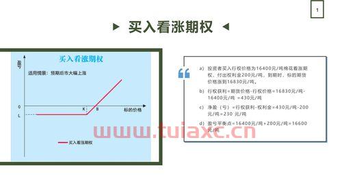 黄金基金怎么算盈亏
