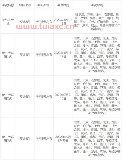 基金从业资格证报名时间2022年龄多少岁以内