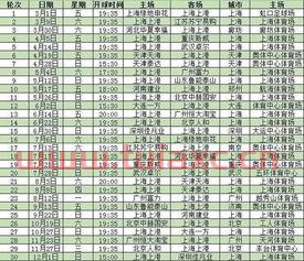 2019赛季中超赛程表时间