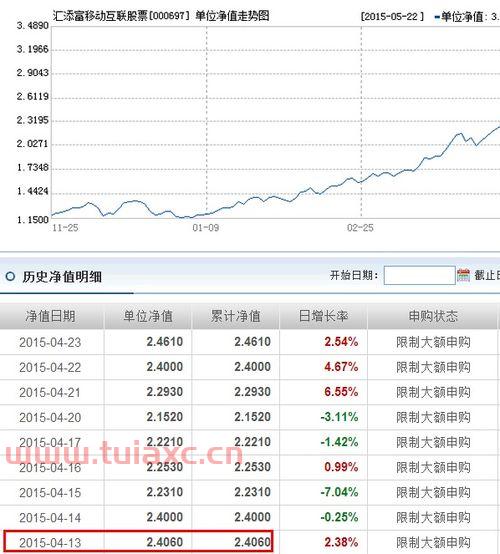 000697基金净值