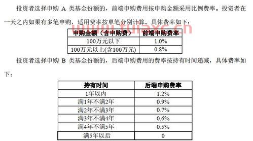 基金a类和c类哪个是长期