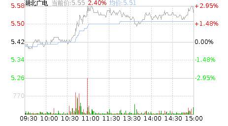 湖北广电股票股吧