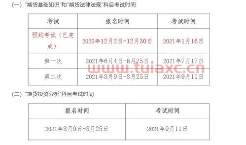 2021证券从业资格证下半年报名时间是多少号